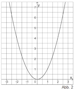 graphik